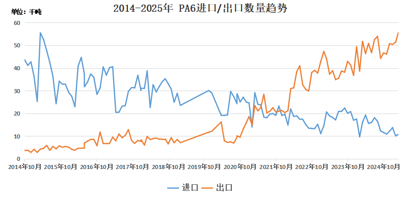 图六.png 图六.png